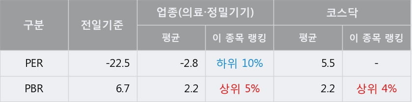 [한경로보뉴스] '파나진' 10% 이상 상승, 주가 상승 중, 단기간 골든크로스 형성