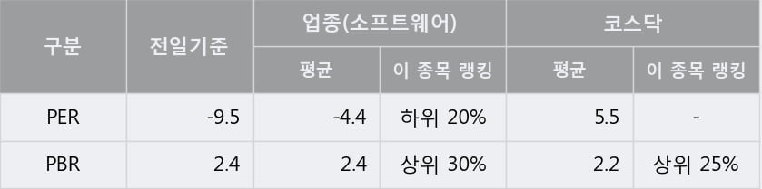 [한경로보뉴스] '핸디소프트' 52주 신고가 경신, 전형적인 상승세, 단기·중기 이평선 정배열