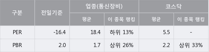 [한경로보뉴스] '라이트론' 10% 이상 상승, 전형적인 상승세, 단기·중기 이평선 정배열