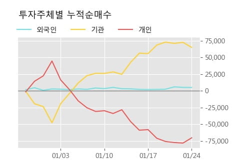 [한경로보뉴스] '아시아나IDT' 5% 이상 상승, 전형적인 상승세, 단기·중기 이평선 정배열