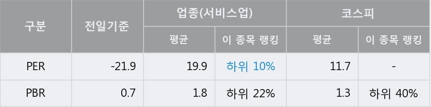 [한경로보뉴스] '미래아이앤지' 5% 이상 상승, 전형적인 상승세, 단기·중기 이평선 정배열