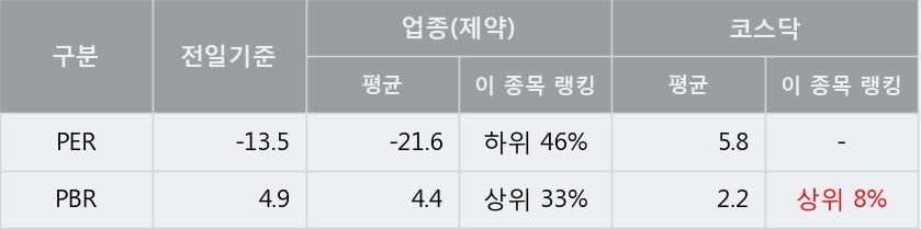 [한경로보뉴스] '나이벡' 15% 이상 상승, 주가 상승세, 단기 이평선 역배열 구간