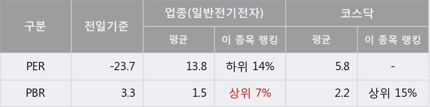 [한경로보뉴스] '트루윈' 10% 이상 상승, 주가 상승 중, 단기간 골든크로스 형성