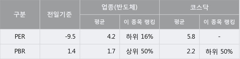 [한경로보뉴스] '씨티젠' 10% 이상 상승, 주가 상승 중, 단기간 골든크로스 형성