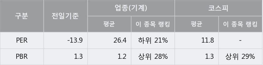 [한경로보뉴스] '세원셀론텍' 5% 이상 상승, 주가 상승 흐름, 단기 이평선 정배열, 중기 이평선 역배열