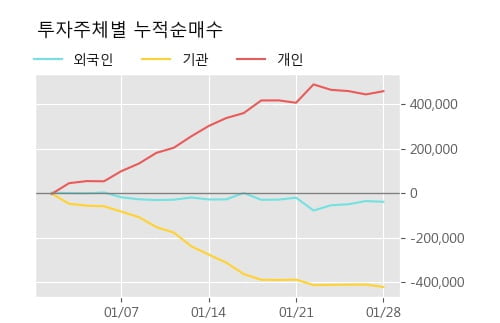 [한경로보뉴스] '진흥기업' 5% 이상 상승, 주가 상승 중, 단기간 골든크로스 형성