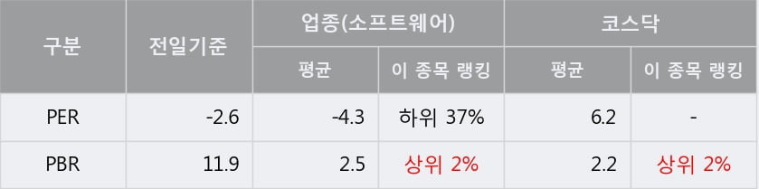 [한경로보뉴스] '엔터메이트' 15% 이상 상승, 주가 상승 흐름, 단기 이평선 정배열, 중기 이평선 역배열