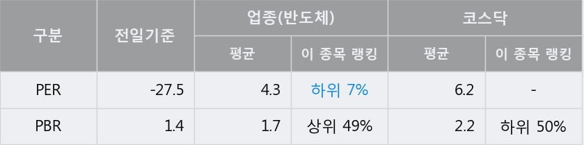 [한경로보뉴스] '힘스' 10% 이상 상승, 전형적인 상승세, 단기·중기 이평선 정배열