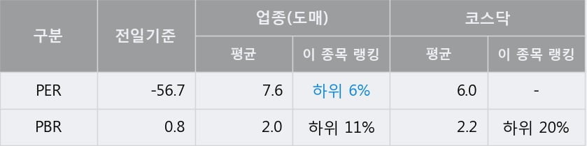 [한경로보뉴스] '라이브플렉스' 10% 이상 상승, 주가 상승 중, 단기간 골든크로스 형성