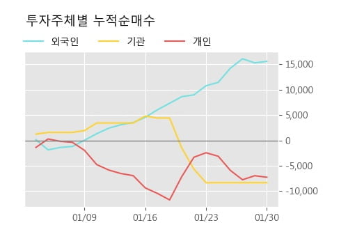 [한경로보뉴스] '미래나노텍' 10% 이상 상승, 전형적인 상승세, 단기·중기 이평선 정배열