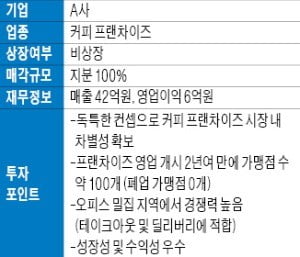 [도전 2019 다시 뛰는 기업들] 커피 프랜차이즈 업체 A사 지분 100% 매각