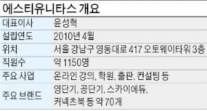 빅데이터·AI로 '흙속의 진주' 캔 영단기·공단기 神話