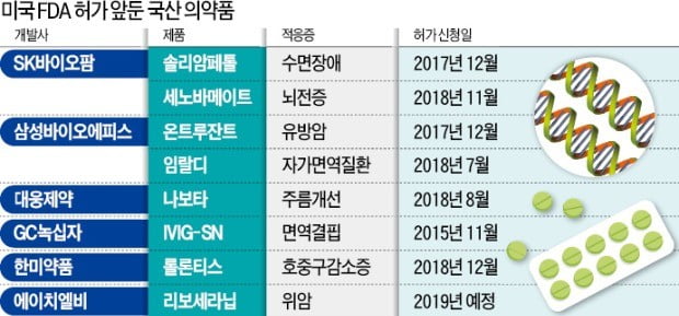 2019 진격의 K바이오, 美서 '꿈의 10루타' 날린다