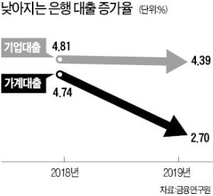 2019년 금융계 핵심 키워드는 '위험 관리'