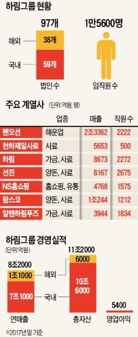 송아지 대신 '마른 소' 매입…'살찐 소'로 키우는 M&A 전략 적중