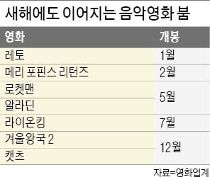 엘튼 존에 관한 뮤지컬 영화 ‘로켓맨’. 