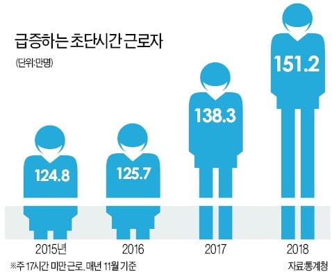 근거도 기준도 없이…親노동계 공익위원이 쥐고흔든 최저임금 결정