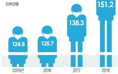 근거도 기준도 없이…親노동계 공익위원이 쥐고흔든 최저임금 결정