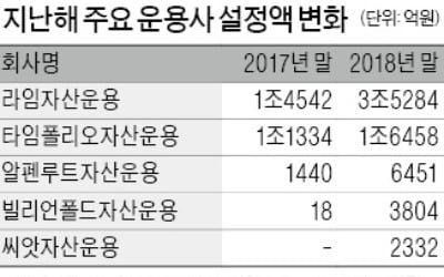 '절대수익 추구' 헤지펀드도 작년은 뼈아팠다