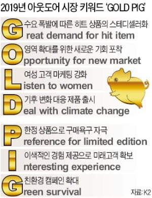 올 아웃도어 시장은 'GOLD PIG'가 이끈다