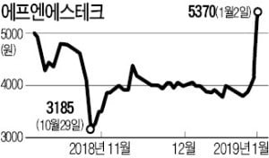 삼성디스플레이發 투자 확대 '희소식'…휴대폰·디스플레이 부품장비株 '꿈틀'