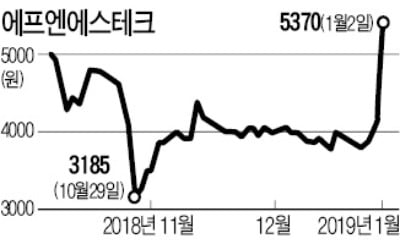 삼성디스플레이發 투자 확대 '희소식'…휴대폰·디스플레이 부품장비株 '꿈틀'