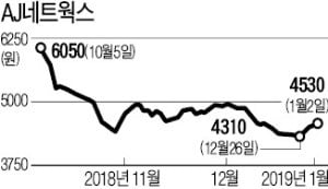 [마켓인사이트] AJ네트웍스, 3세 승계 시동?