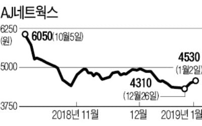 [마켓인사이트] AJ네트웍스, 3세 승계 시동?