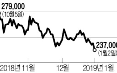 철강株 한파…목표가 줄줄이 하향