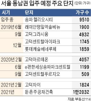 입주 시작 헬리오시티 '물량 폭탄' 현실화…전셋값 5억 초반까지 급락