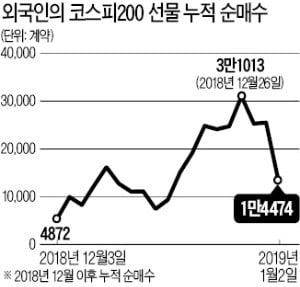 中 지표부진에 '발목'…2010선 간신히 방어