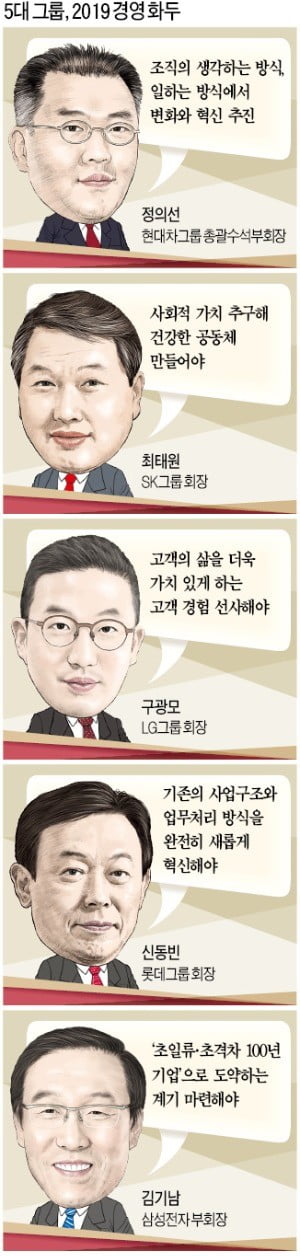 정의선 "실패 교훈을 성장동력으로"…구광모, '고객' 30번 언급