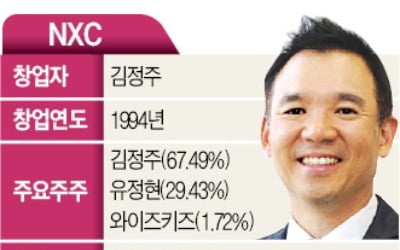 [단독] 김정주, 넥슨 판다…매각가 10兆 예상