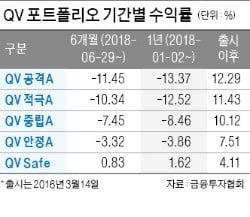 주식·금융투자·세무·부동산…'4색 컨설팅'으로 투자고민 해결