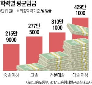 "미성년자 사고 배상액, 일용직 노임 적용 안된다"