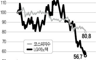 애플 떨어지자…국내 부품株 '와르르'