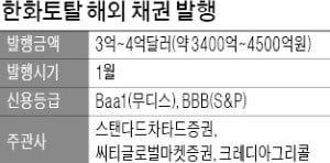 [마켓인사이트] 한화토탈, 해외 채권시장 '첫 노크'…4억弗 자금조달 추진