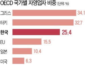 "인건비 치솟아 月 200만원도 못 벌어…폐업하려 해도 권리금이 발목 잡아"