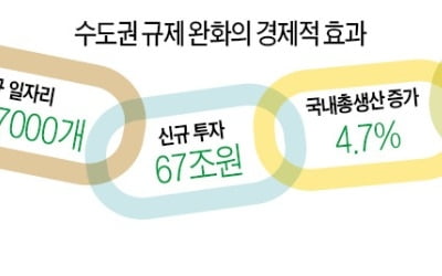 "더 이상 못 참아"…수도권 규제 피해 따져보겠다는 고양시