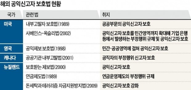 파면·징계·소송…내부고발자, 진실의 대가는 가혹했다