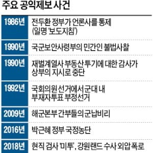 파면·징계·소송…내부고발자, 진실의 대가는 가혹했다