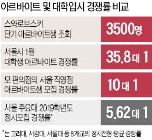 알바 줄이고 쪼개고…편의점 일자리도 구하기 힘들어