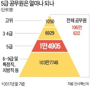 "국가정책의 실무 맡은 중추" vs "큰그림 아직 못 보는 풋내기"