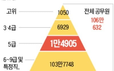 "국가정책의 실무 맡은 중추" vs "큰그림 아직 못 보는 풋내기"