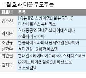 통신장비株 이수페타시스 유망…현대건설, 3기 신도시 수혜 전망