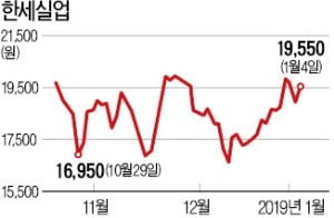 한세실업, 실적개선 기대…'의류 대장주' 되찾을까