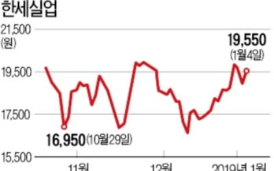 한세실업, 실적개선 기대…'의류 대장주' 되찾을까