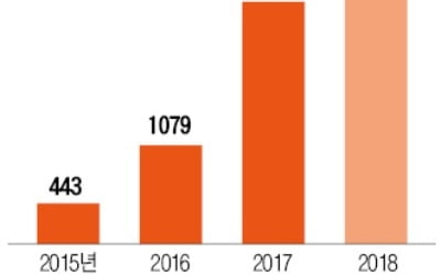 정부 지정 협력사 탓에 납품 늦어졌는데 '벌금 폭탄'…방산업계 "감면해달라"