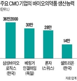 서정진 "해외에 4공장 건설…생산기지 다변화"