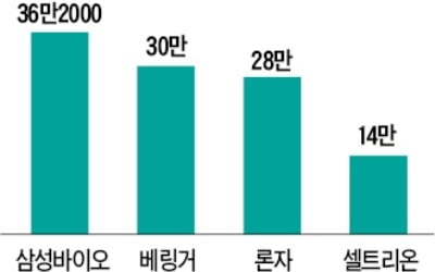 서정진 "해외에 4공장 건설…생산기지 다변화"